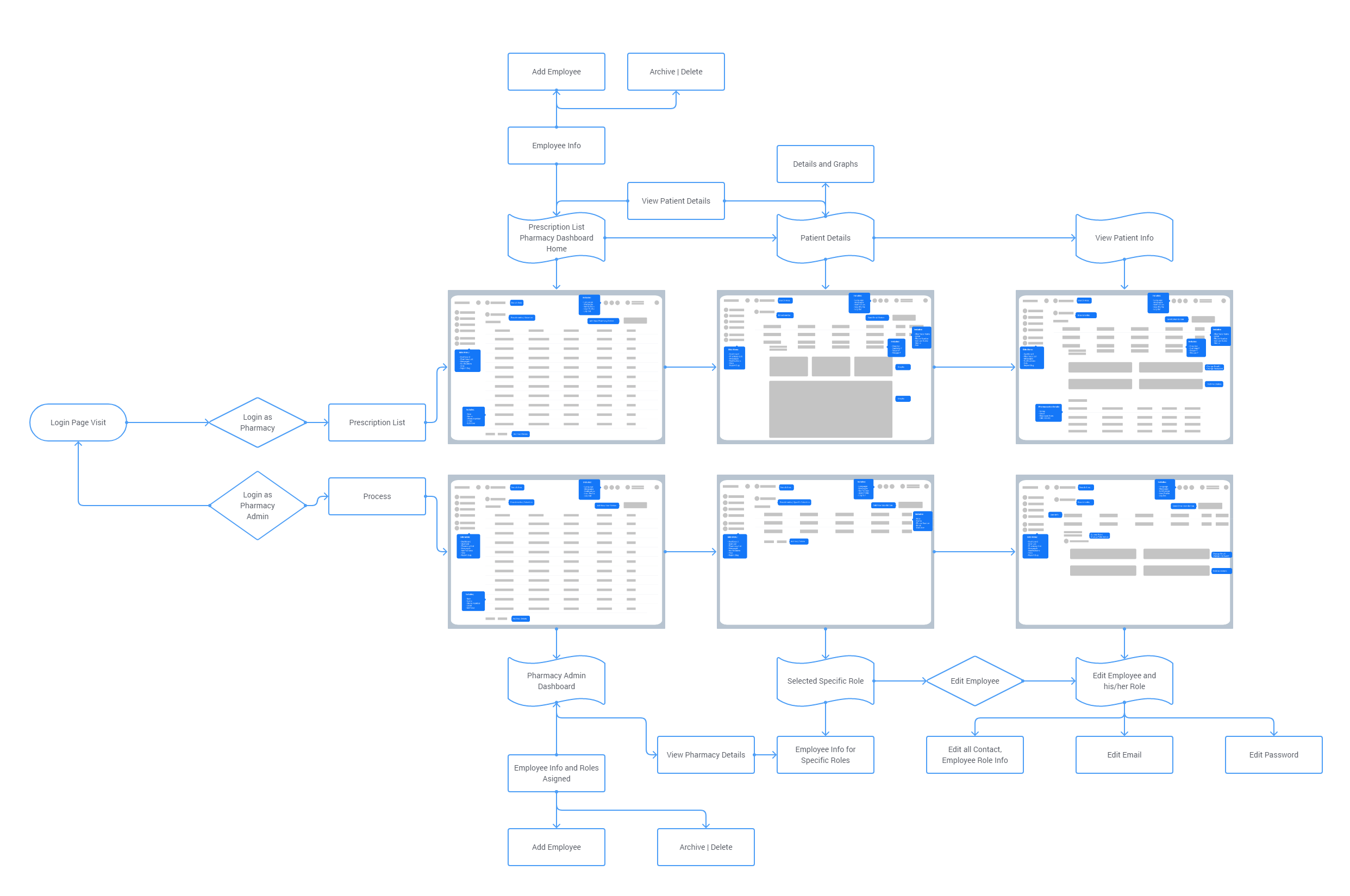 pharmacy-dashboard-flow